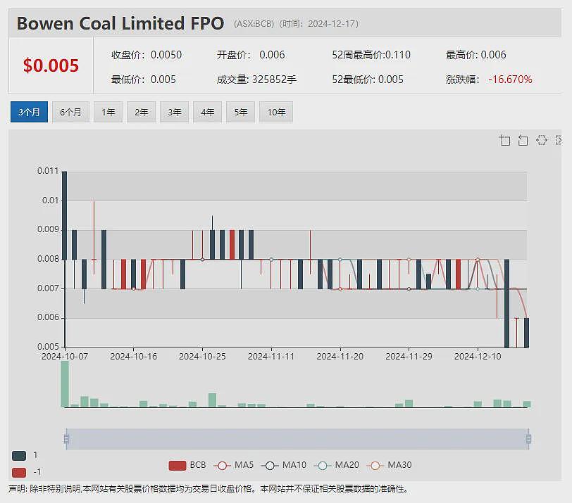 【异动股】铁矿石勘探公司Cyclone Metals（ASX：CLE）连日飙升引澳交所问询，澳航和工会就非法外包达成协议 - 4