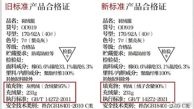 很不幸！二手羽毛球，可能正变身你的羽绒服（组图） - 9