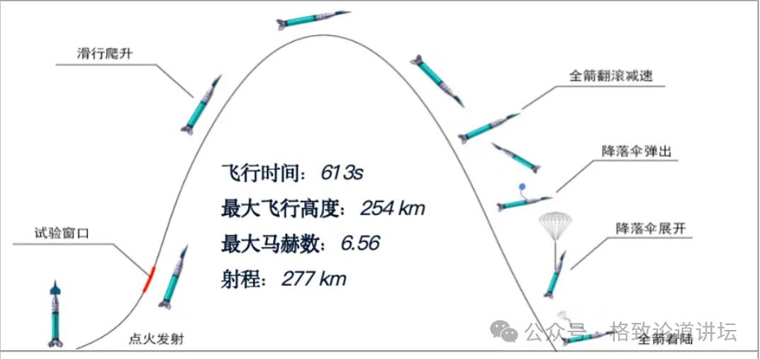 可在2小时内从北京飞到纽约，中国高超音速原型客机3年前完成试飞（组图） - 4