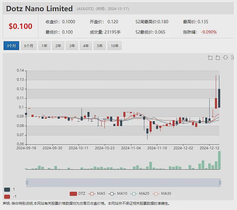 【异动股】铁矿石勘探公司Cyclone Metals（ASX：CLE）连日飙升引澳交所问询，澳航和工会就非法外包达成协议 - 7