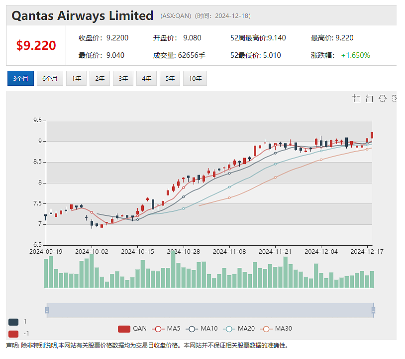 【异动股】铁矿石勘探公司Cyclone Metals（ASX：CLE）连日飙升引澳交所问询，澳航和工会就非法外包达成协议 - 3