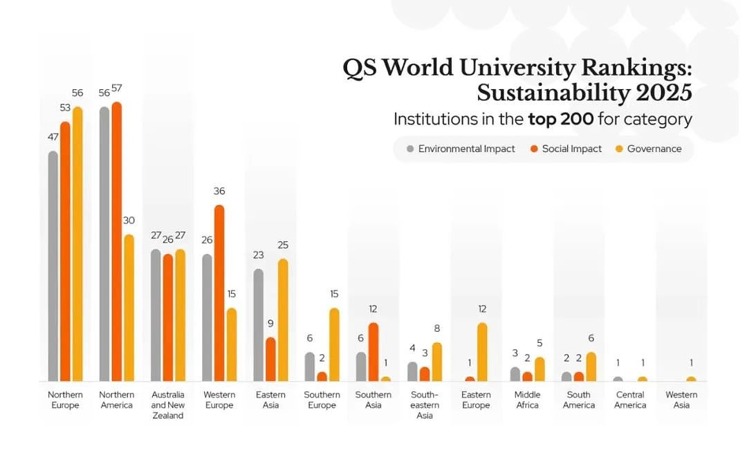 官宣！QS世界大学新排名发布！墨大杀入全球前10，澳洲14所大学名列前百！（组图） - 1