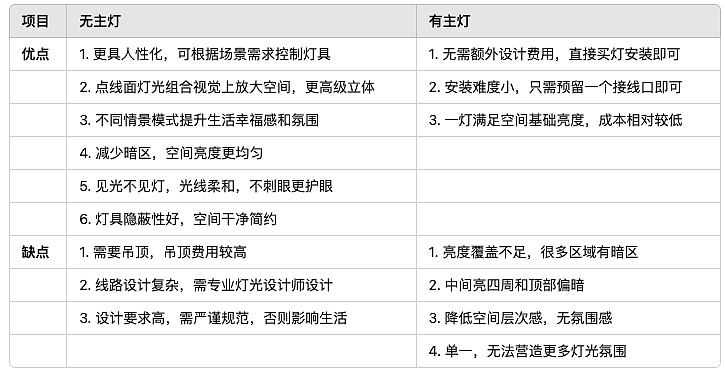 澳洲年轻人装修新思路！集体喊话：太丑了，快关掉！（组图） - 6