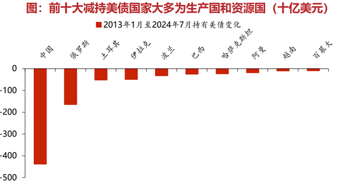 鲍威尔快演不下去了：鹰派言论引爆市场冰火两重天（组图） - 3