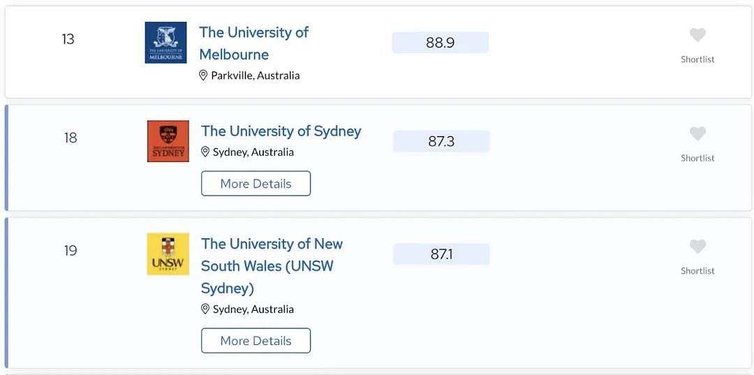 官宣！QS世界大学新排名发布！墨大杀入全球前10，澳洲14所大学名列前百！（组图） - 2