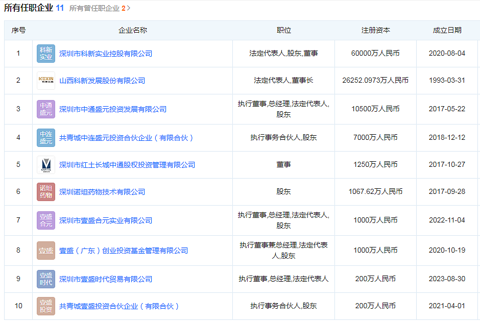 “私募少爷”月赚1亿！“资本二代”正把股市当提款机？（组图） - 8