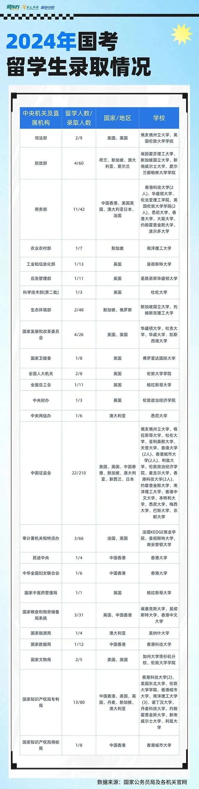 崩溃！海归硕士被父母逼着考公，北京定向选调却不招留学生（组图） - 5