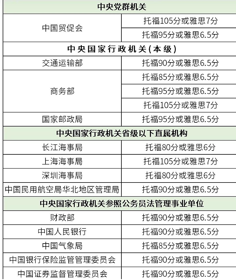 崩溃！海归硕士被父母逼着考公，北京定向选调却不招留学生（组图） - 8