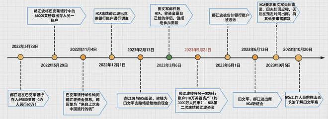 涉嫌私吞100多亿逃跑的前山西首富，在英国靠学生公寓收租，拖欠留学生押金（组图） - 3