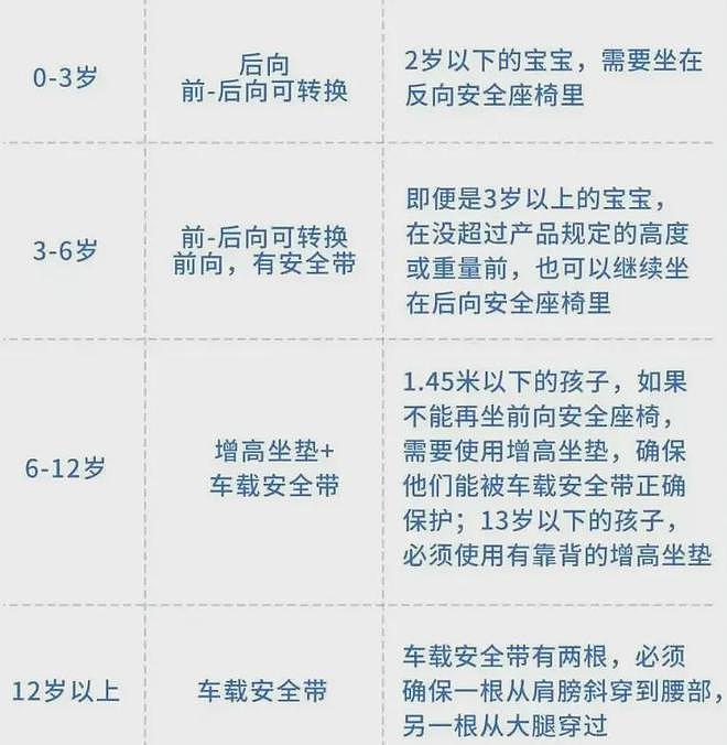 小米SU7坠崖一家4口安然无恙，当事人：2岁小孩飞到前排（组图） - 4