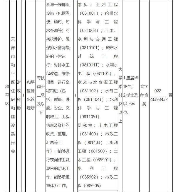 粪臭挡不住编制香！天津事业单位招大学生“掏粪”，近300人报名！评论区炸了（视频/组图） - 3