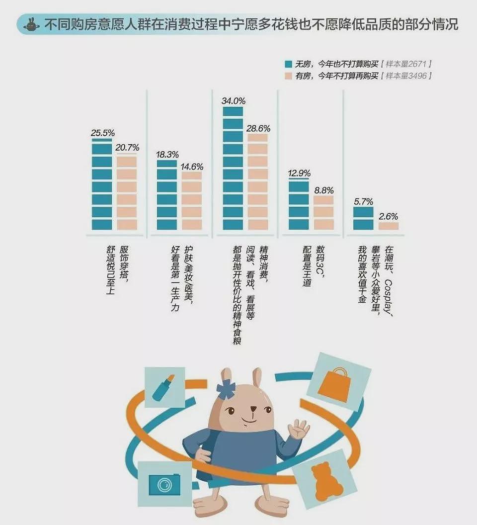 年轻人不买房，取消公摊有用吗？（组图） - 3