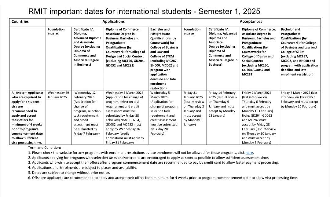 【留学周报Vol.341】500学签招生上限确认！各大高校2025S1 T1申请即将关闭！护理专业注册雅思要求变动；485将涨价 - 2