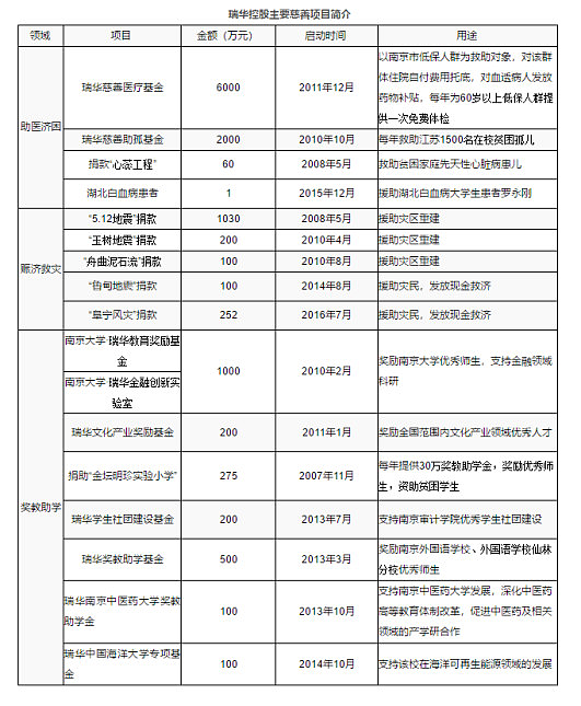 “私募少爷”月赚1亿！“资本二代”正把股市当提款机？（组图） - 2