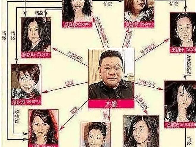 比刘銮雄还牛：4房太太30位情妇和平共处，14个孩子没一个争家产（组图） - 1