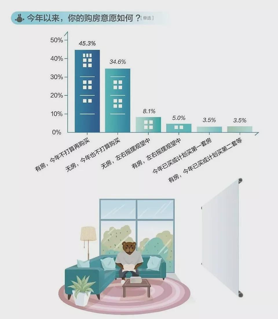 年轻人不买房，取消公摊有用吗？（组图） - 4