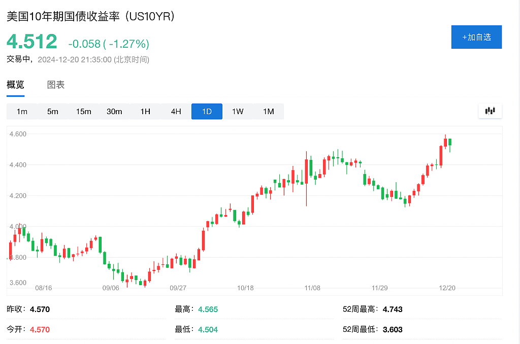 争夺市场“叙事”：鲍威尔 VS 特朗普（组图） - 3