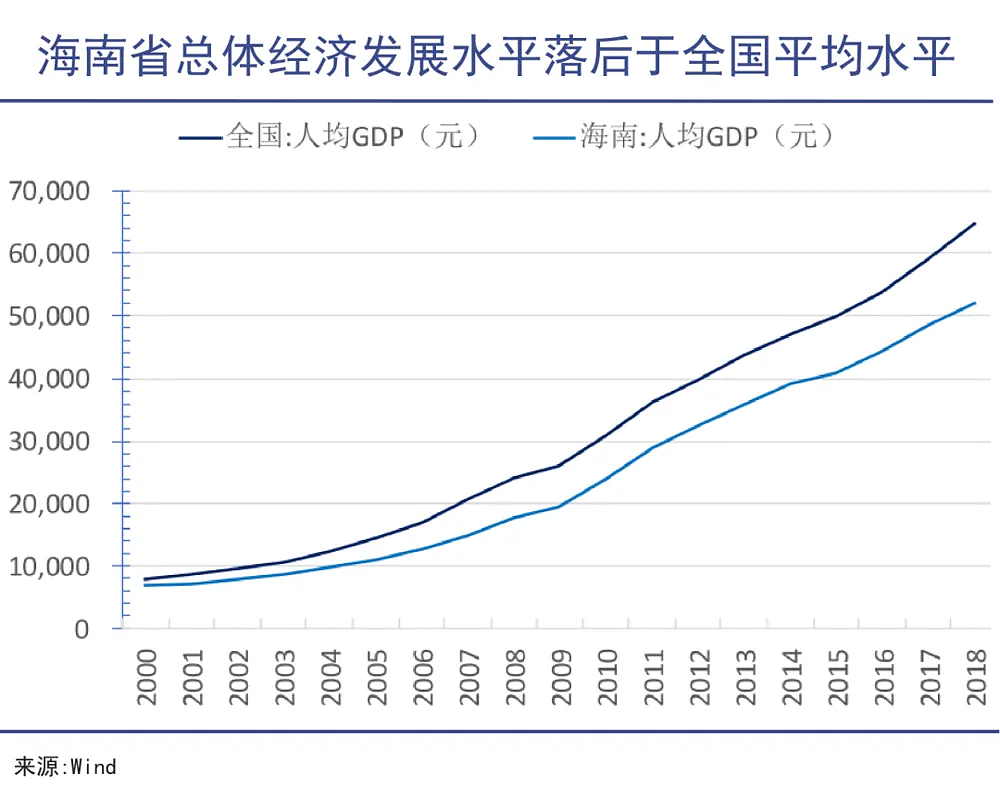 不寻常的信号！高层动作不断，中国要在海南再造一个香港？（组图） - 3