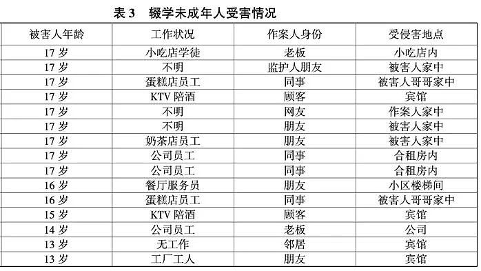 山东女孩被性侵，是医生发现的，强制报告迟到了吗（组图） - 6