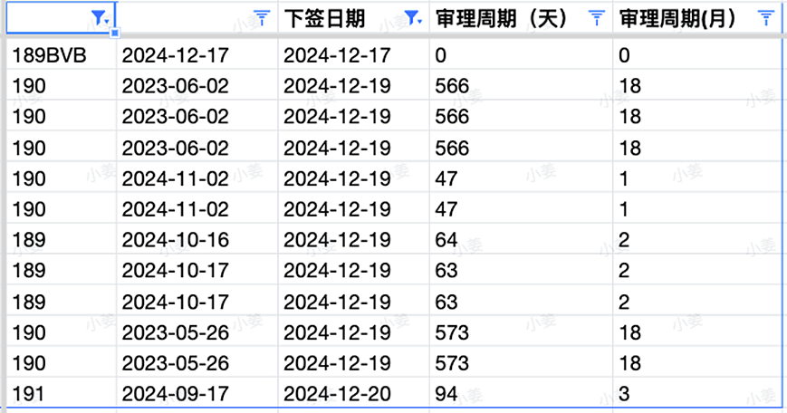 【移民周报Vol.341】485明年2月起将涨价！WA大放水，3000+邀请，500学生签变相限额，留学生必看（组图） - 8