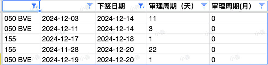 【移民周报Vol.341】485明年2月起将涨价！WA大放水，3000+邀请，500学生签变相限额，留学生必看（组图） - 10