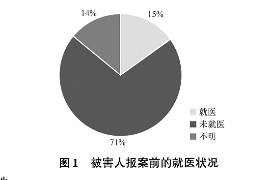 山东女孩被性侵，是医生发现的，强制报告迟到了吗（组图） - 7