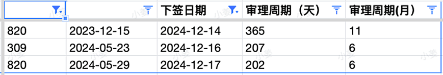 【移民周报Vol.341】485明年2月起将涨价！WA大放水，3000+邀请，500学生签变相限额，留学生必看（组图） - 7