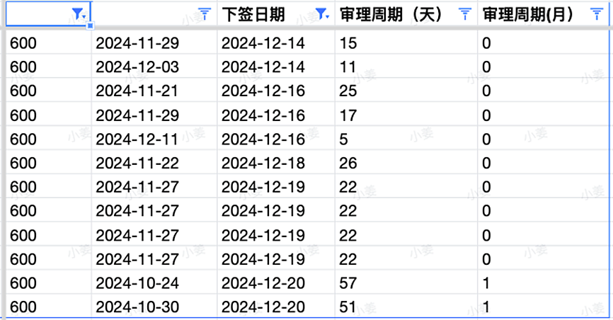 【移民周报Vol.341】485明年2月起将涨价！WA大放水，3000+邀请，500学生签变相限额，留学生必看（组图） - 6