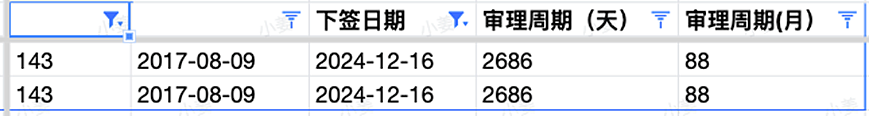 【移民周报Vol.341】485明年2月起将涨价！WA大放水，3000+邀请，500学生签变相限额，留学生必看（组图） - 9