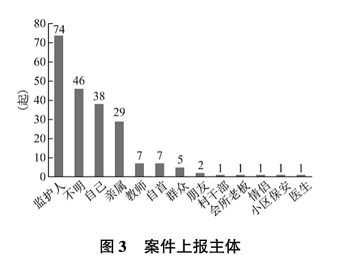 山东女孩被性侵，是医生发现的，强制报告迟到了吗（组图） - 4