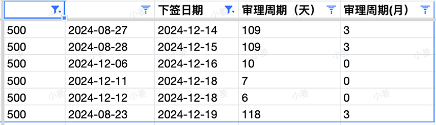 【移民周报Vol.341】485明年2月起将涨价！WA大放水，3000+邀请，500学生签变相限额，留学生必看（组图） - 5