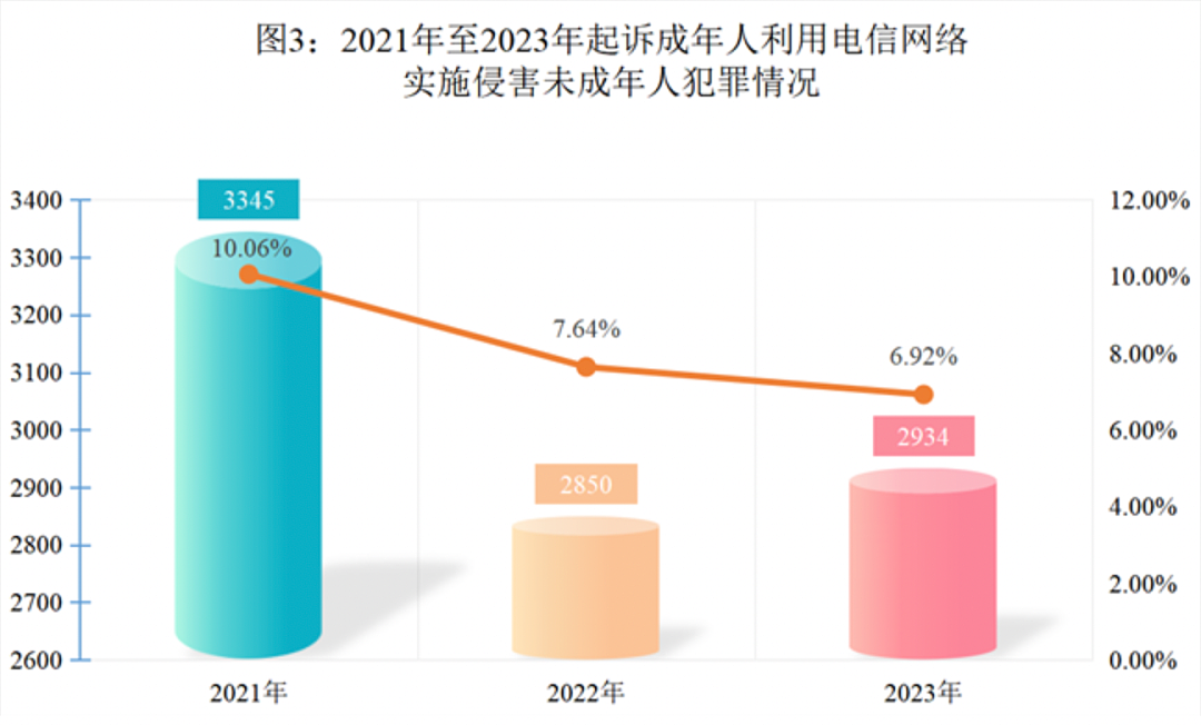 山东女孩被性侵，是医生发现的，强制报告迟到了吗（组图） - 12