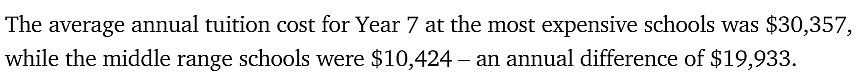 澳媒曝光！如果不送孩子上私校，家长省下的钱能赚多少？结果令人意外！（组图） - 6