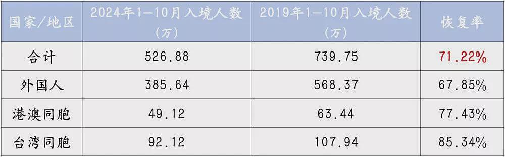 四百万外国人，正在涌入上海（组图） - 6