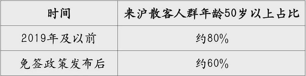 四百万外国人，正在涌入上海（组图） - 10