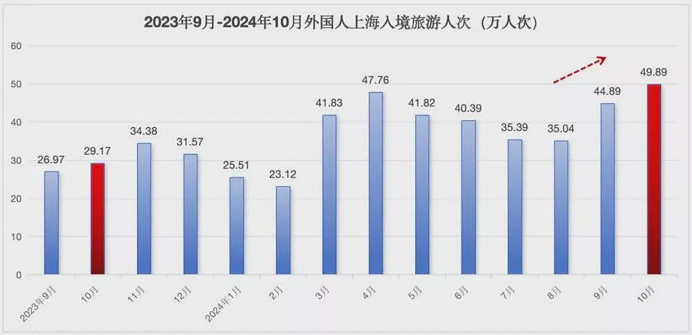 四百万外国人，正在涌入上海（组图） - 7