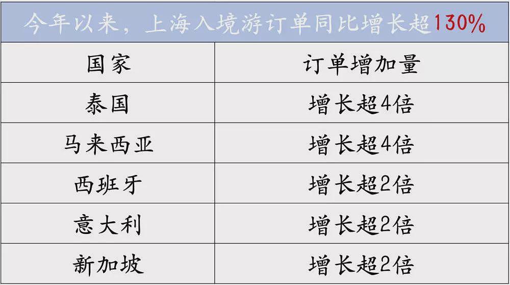 四百万外国人，正在涌入上海（组图） - 8