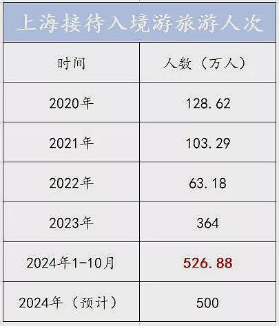 四百万外国人，正在涌入上海（组图） - 3