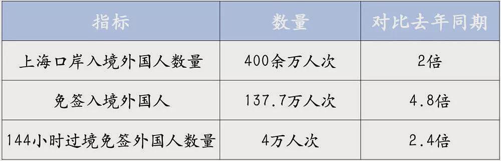 四百万外国人，正在涌入上海（组图） - 5