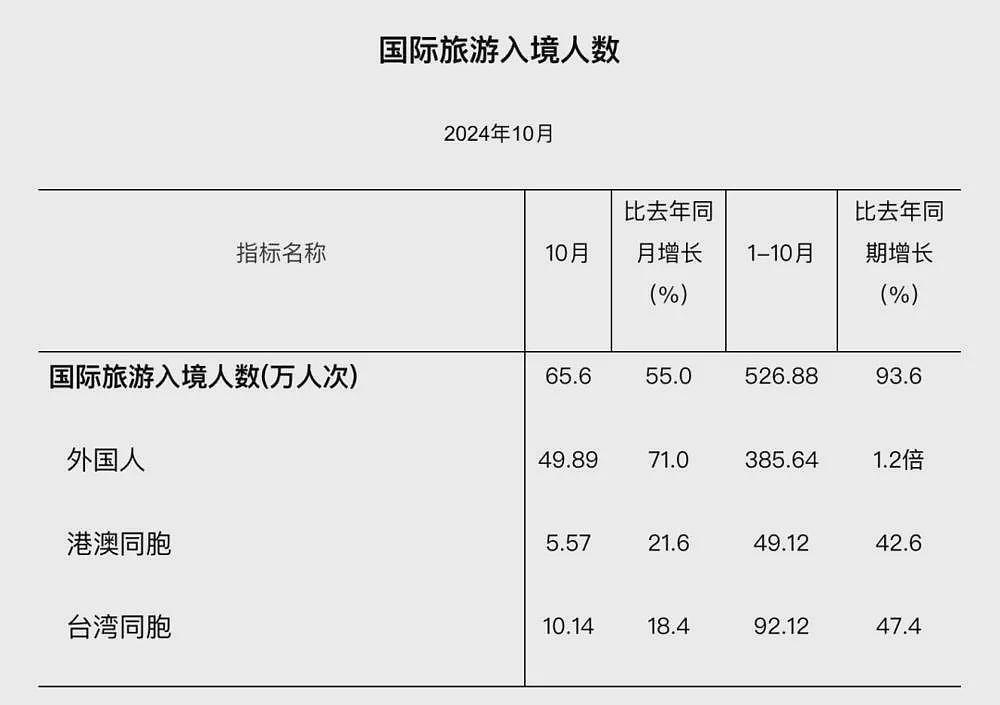 四百万外国人，正在涌入上海（组图） - 4