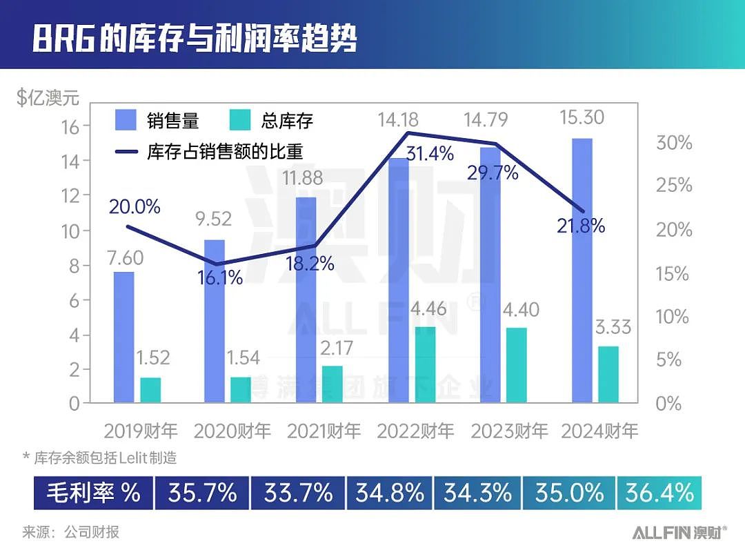 咖啡价格创47年新高，为何能带飞咖啡机制造商股价？（组图） - 8