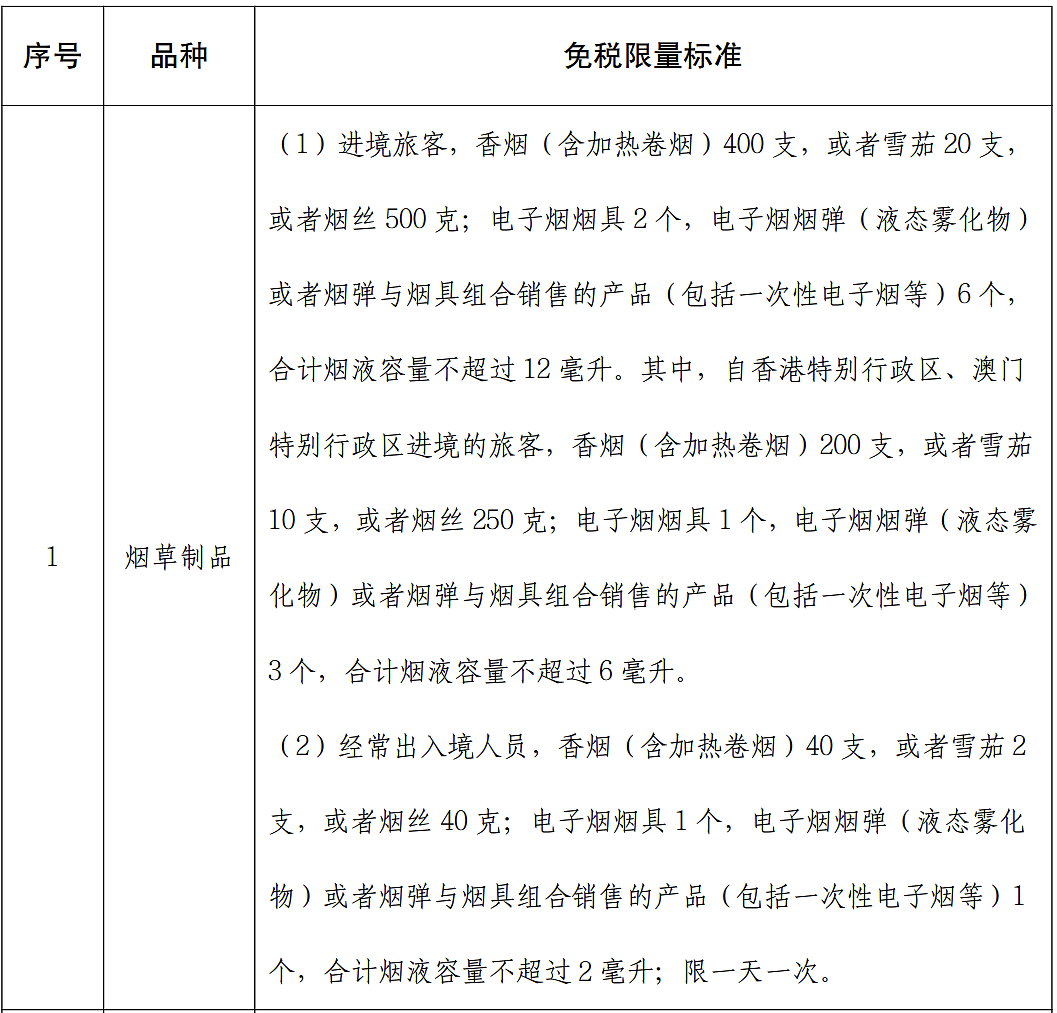 严查！华人回国刚落地行李就被锁？年关将至，这些东西一定要注意...（组图） - 17