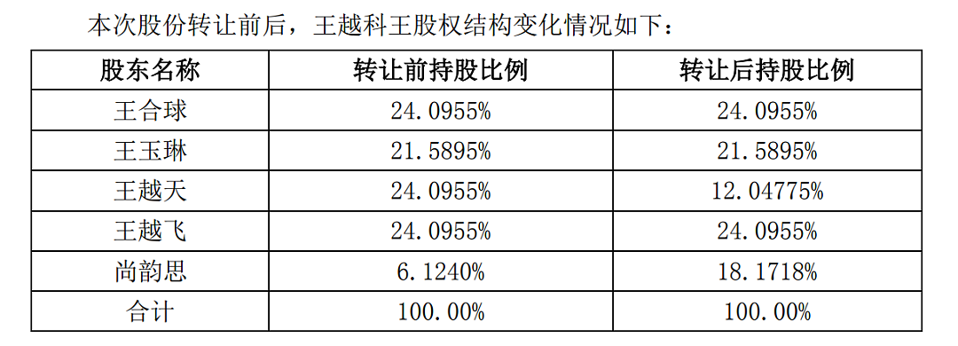 突发公告：他俩已离婚！“分手费”4亿（组图） - 3