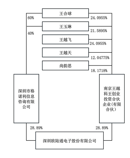 突发公告：他俩已离婚！“分手费”4亿（组图） - 5