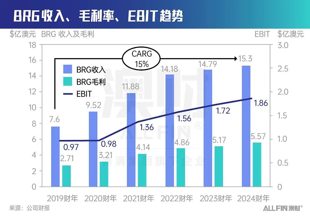 咖啡价格创47年新高，为何能带飞咖啡机制造商股价？（组图） - 7