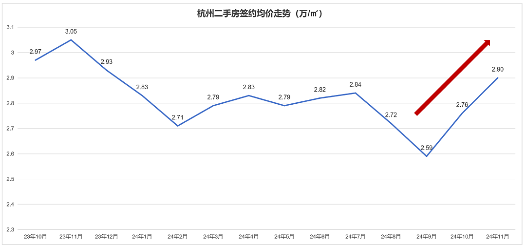 很多强二线楼市率先回暖了（组图） - 6