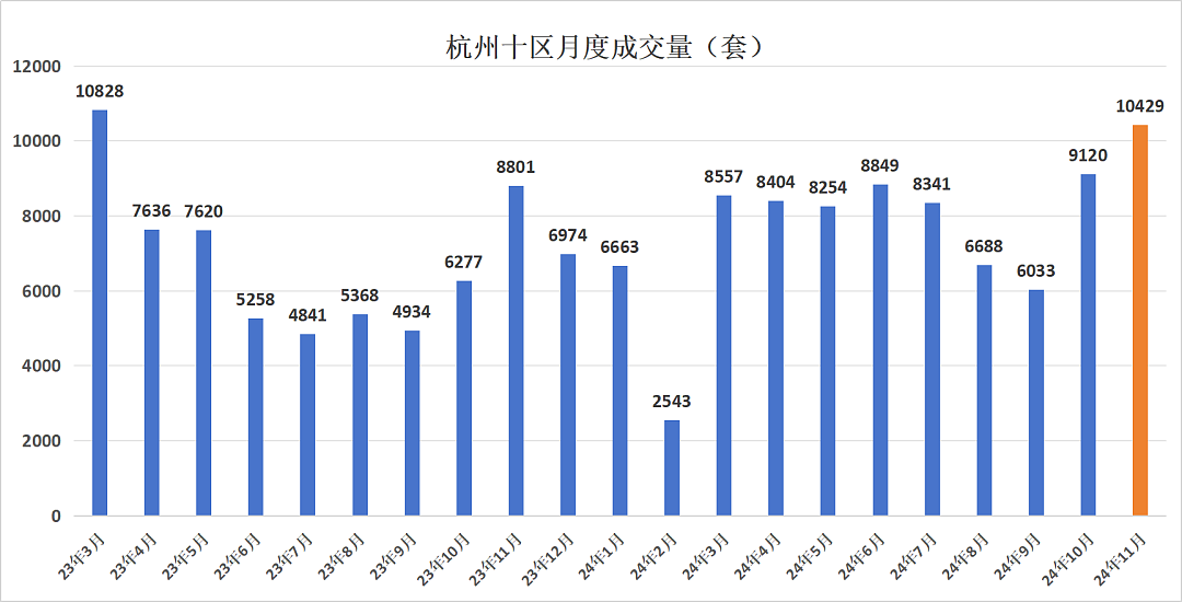 很多强二线楼市率先回暖了（组图） - 5