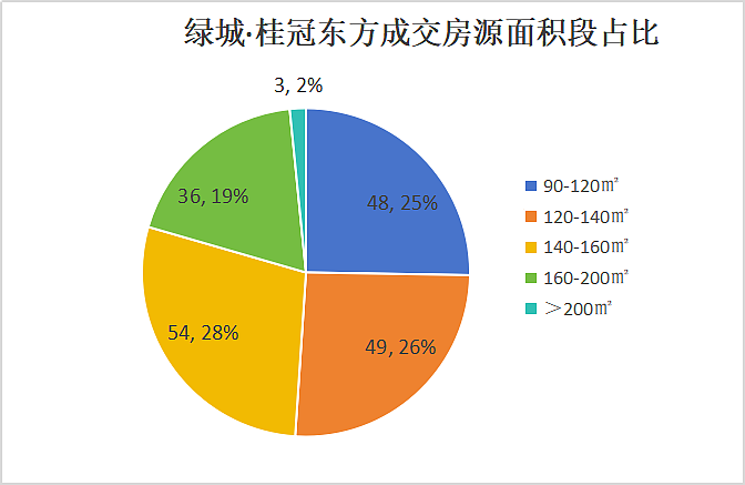 很多强二线楼市率先回暖了（组图） - 8