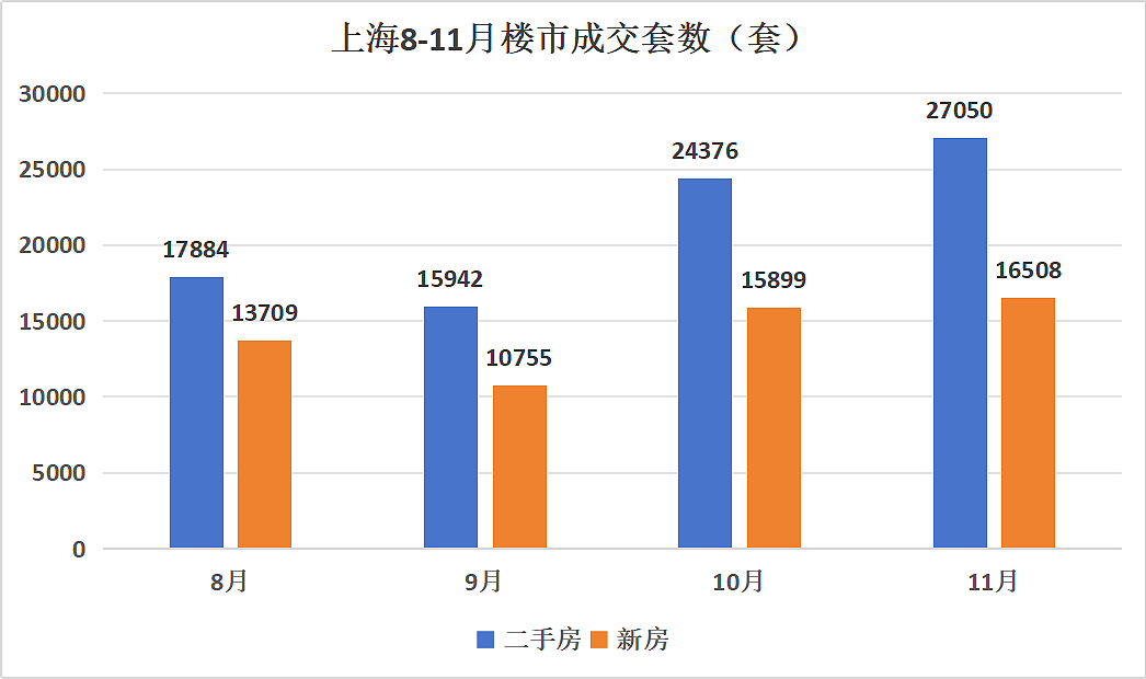 很多强二线楼市率先回暖了（组图） - 1