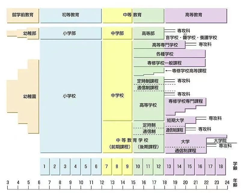 东亚内卷第一国开始摆烂，日本教育发生了什么？（组图） - 1